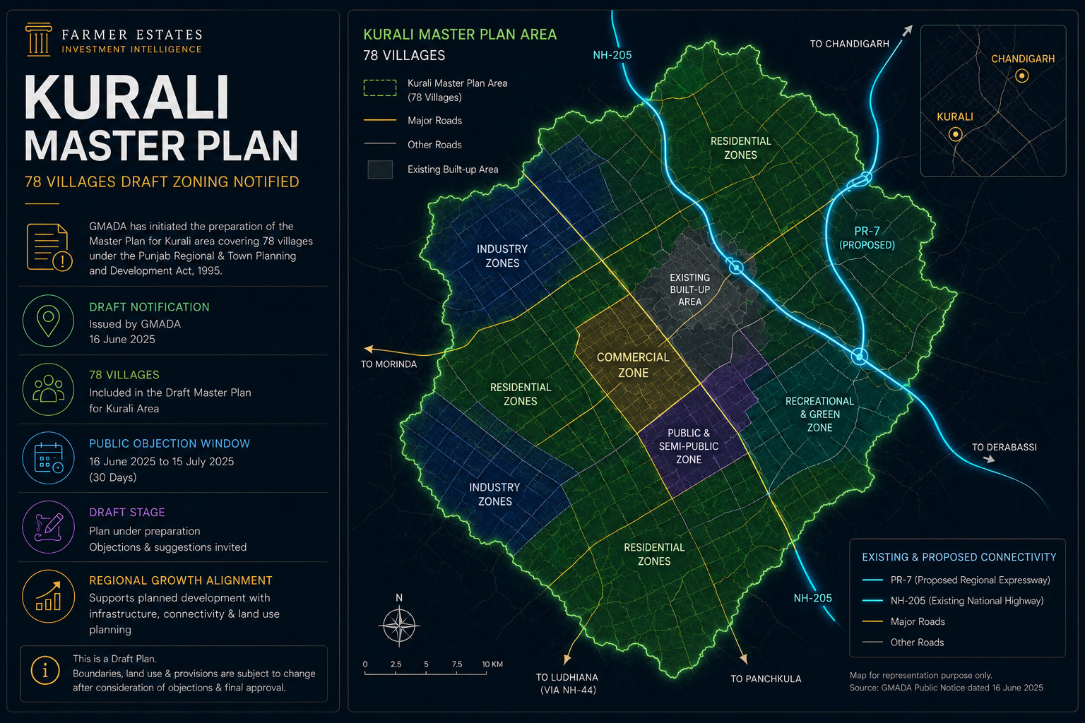Kurali Master Plan 2026 draft zoning map showing the proposed 78-village planning area with residential, commercial, industrial and green zones under the GMADA regional development plan.